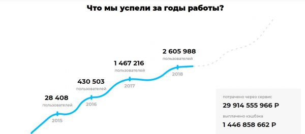 backit статистика